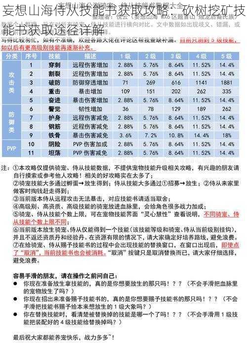 妄想山海侍从技能书获取攻略：砍树挖矿技能书获取途径详解