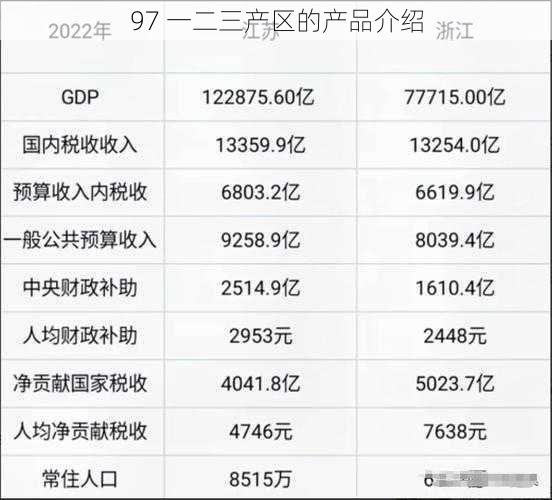 97 一二三产区的产品介绍