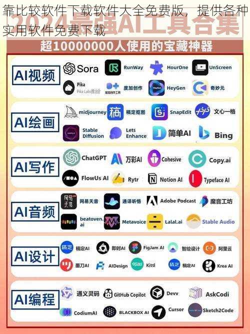 靠比较软件下载软件大全免费版，提供各种实用软件免费下载