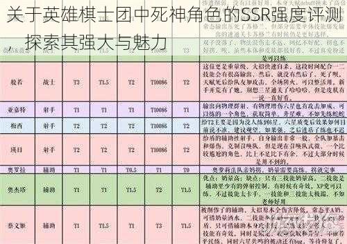 关于英雄棋士团中死神角色的SSR强度评测，探索其强大与魅力