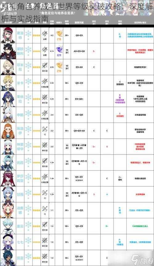 原神角色养成与世界等级突破攻略：深度解析与实战指南