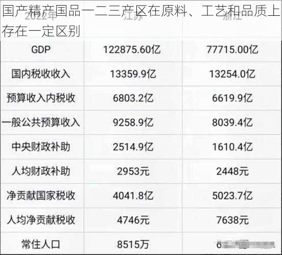 国产精产国品一二三产区在原料、工艺和品质上存在一定区别