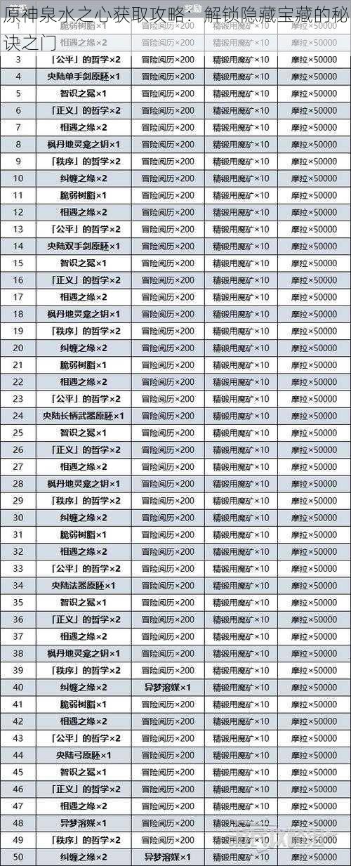 原神泉水之心获取攻略：解锁隐藏宝藏的秘诀之门