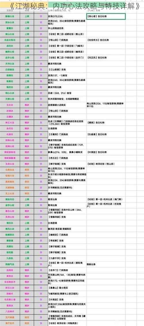 《江湖秘典：内功心法攻略与特技详解》