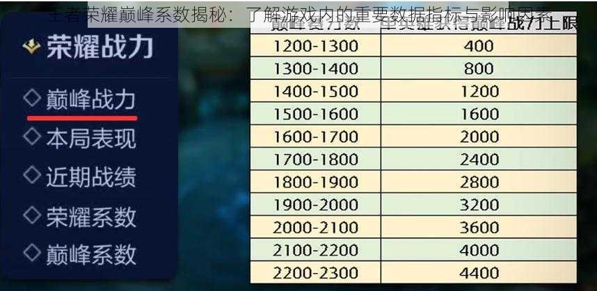 王者荣耀巅峰系数揭秘：了解游戏内的重要数据指标与影响因素