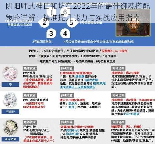 阴阳师式神日和坊在2022年的最佳御魂搭配策略详解：精准提升能力与实战应用指南