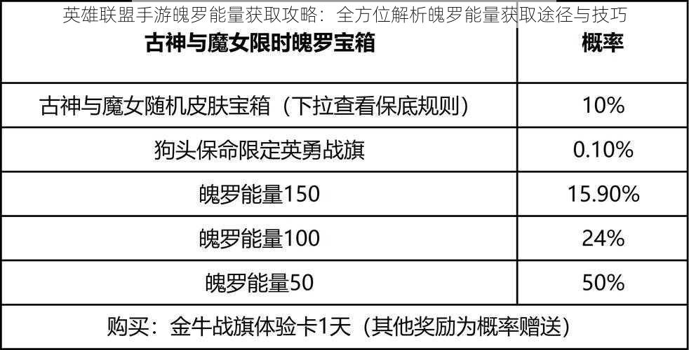 英雄联盟手游魄罗能量获取攻略：全方位解析魄罗能量获取途径与技巧