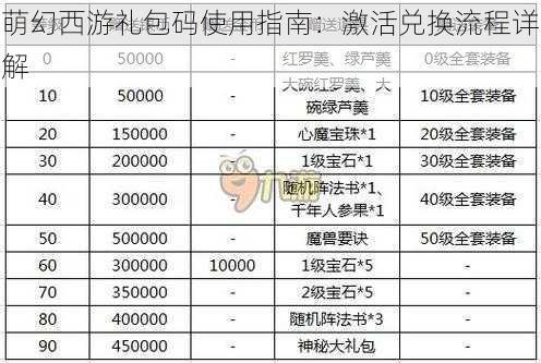 萌幻西游礼包码使用指南：激活兑换流程详解