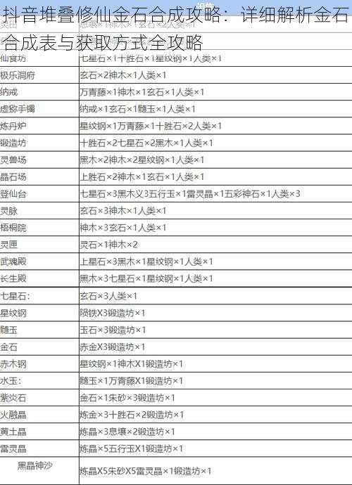 抖音堆叠修仙金石合成攻略：详细解析金石合成表与获取方式全攻略