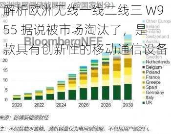 解析欧洲无线一线二线三 W955 据说被市场淘汰了，是一款具有创新性的移动通信设备