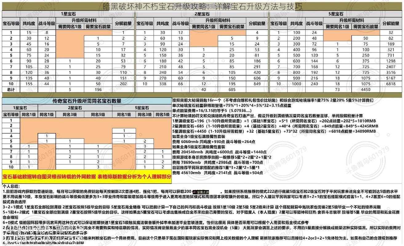 暗黑破坏神不朽宝石升级攻略：详解宝石升级方法与技巧