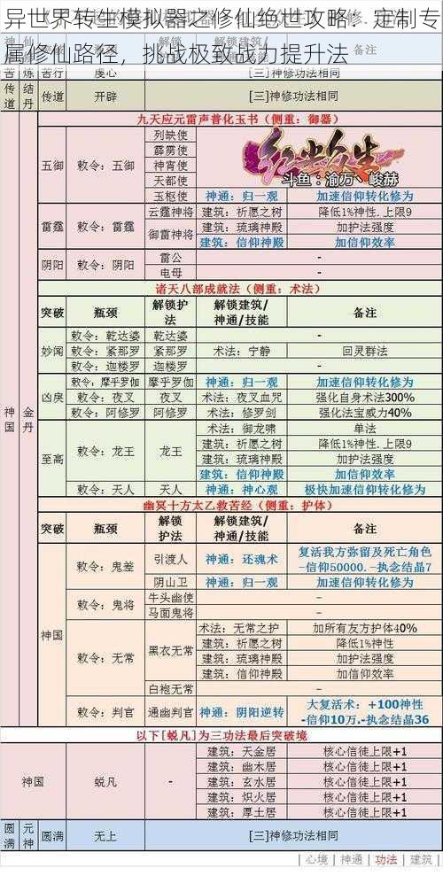 异世界转生模拟器之修仙绝世攻略：定制专属修仙路径，挑战极致战力提升法