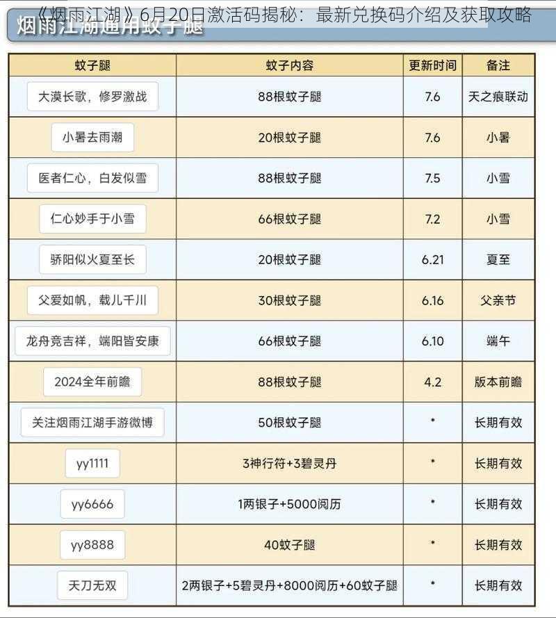 《烟雨江湖》6月20日激活码揭秘：最新兑换码介绍及获取攻略