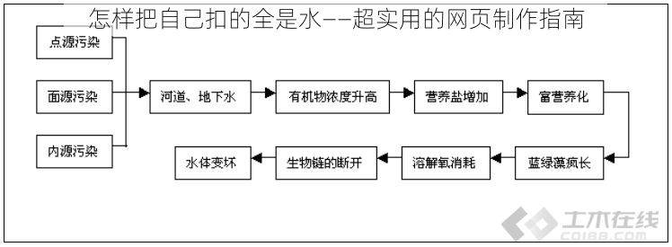 怎样把自己扣的全是水——超实用的网页制作指南