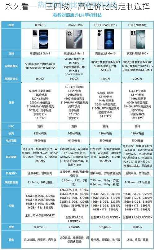 永久看一二三四线，高性价比的定制选择