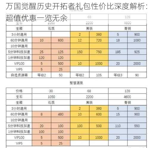 万国觉醒历史开拓者礼包性价比深度解析：超值优惠一览无余