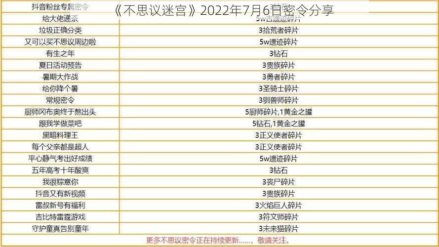 《不思议迷宫》2022年7月6日密令分享