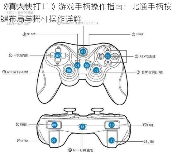 《真人快打11》游戏手柄操作指南：北通手柄按键布局与摇杆操作详解