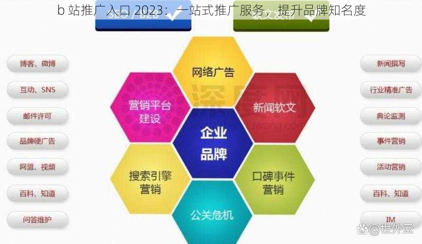 b 站推广入口 2023：一站式推广服务，提升品牌知名度