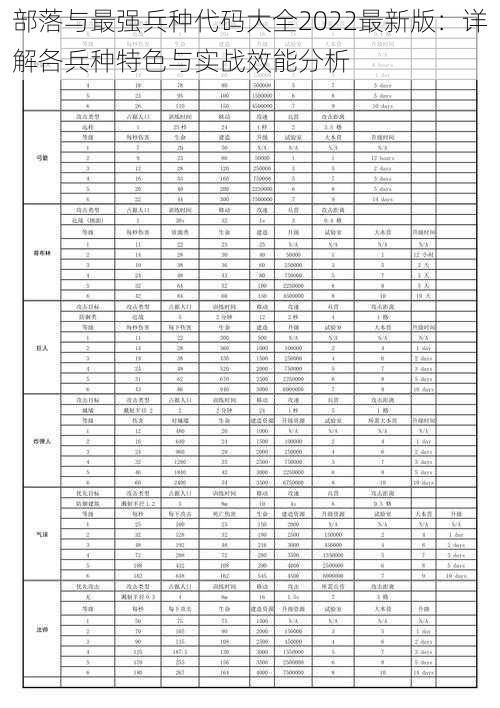 部落与最强兵种代码大全2022最新版：详解各兵种特色与实战效能分析