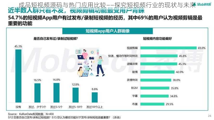 成品短视频源码与热门应用比较——探究短视频行业的现状与未来