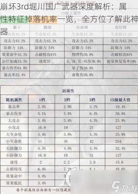 崩坏3rd堀川国广武器深度解析：属性特征掉落机率一览，全方位了解此神器