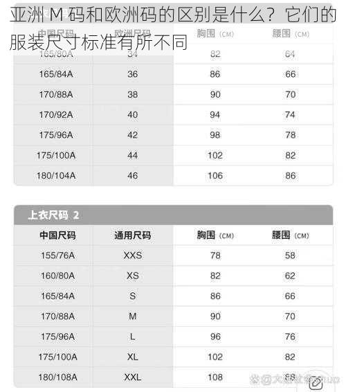 亚洲 M 码和欧洲码的区别是什么？它们的服装尺寸标准有所不同