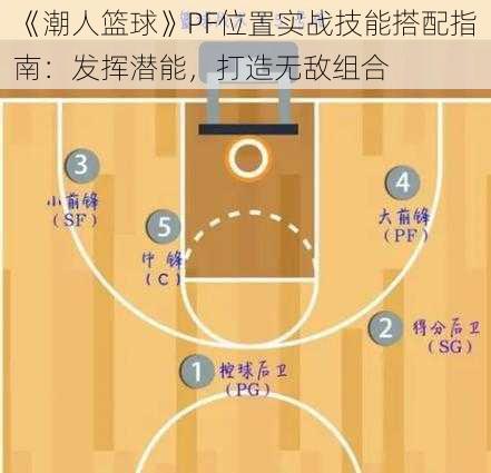 《潮人篮球》PF位置实战技能搭配指南：发挥潜能，打造无敌组合