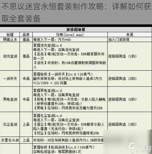 不思议迷宫永恒套装制作攻略：详解如何获取全套装备