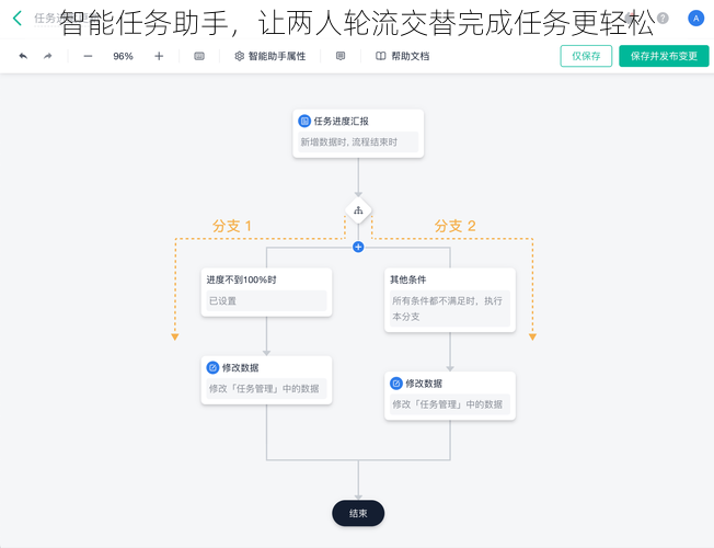 智能任务助手，让两人轮流交替完成任务更轻松