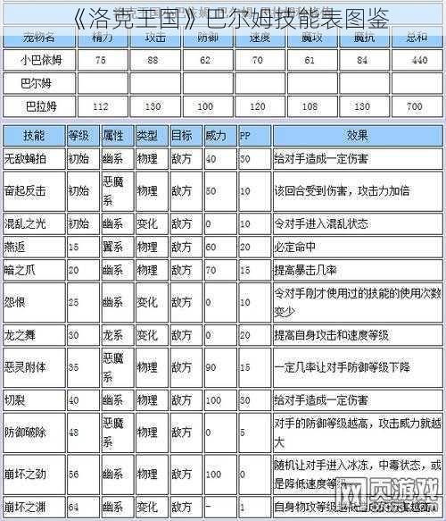 《洛克王国》巴尔姆技能表图鉴