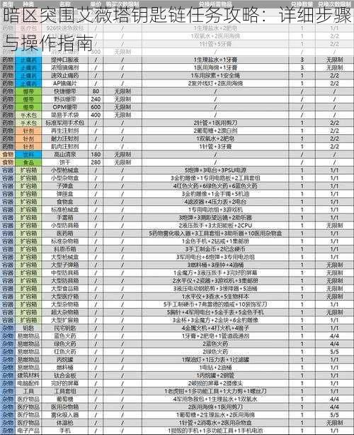 暗区突围艾薇塔钥匙链任务攻略：详细步骤与操作指南