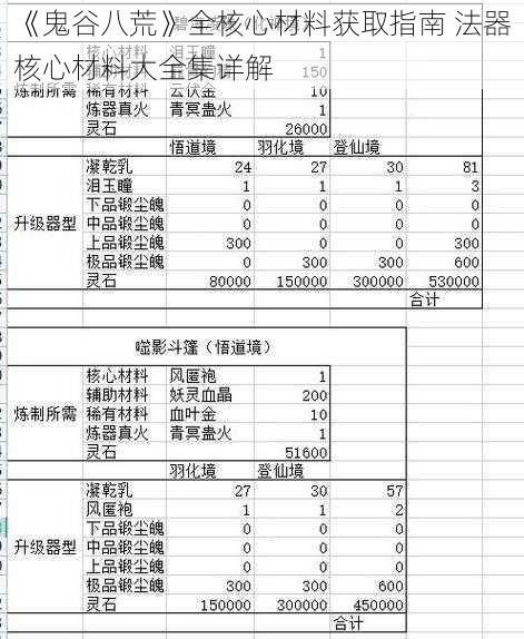 《鬼谷八荒》全核心材料获取指南 法器核心材料大全集详解