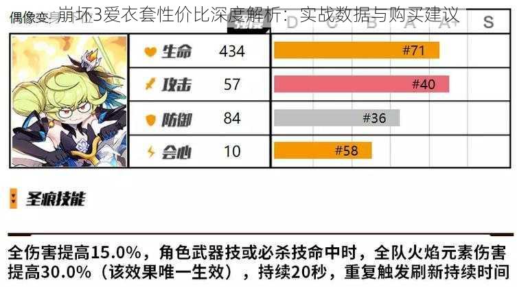 崩坏3爱衣套性价比深度解析：实战数据与购买建议