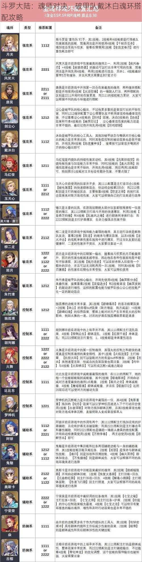 斗罗大陆：魂师对决，破甲队戴沐白魂环搭配攻略