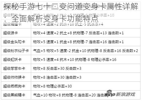 探秘手游七十二变问道变身卡属性详解：全面解析变身卡功能特点