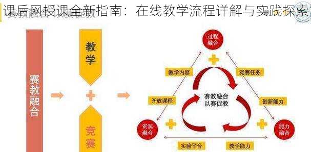 课后网授课全新指南：在线教学流程详解与实践探索