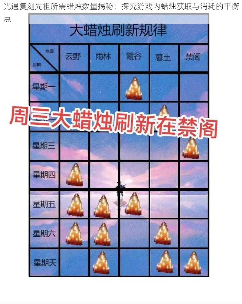 光遇复刻先祖所需蜡烛数量揭秘：探究游戏内蜡烛获取与消耗的平衡点