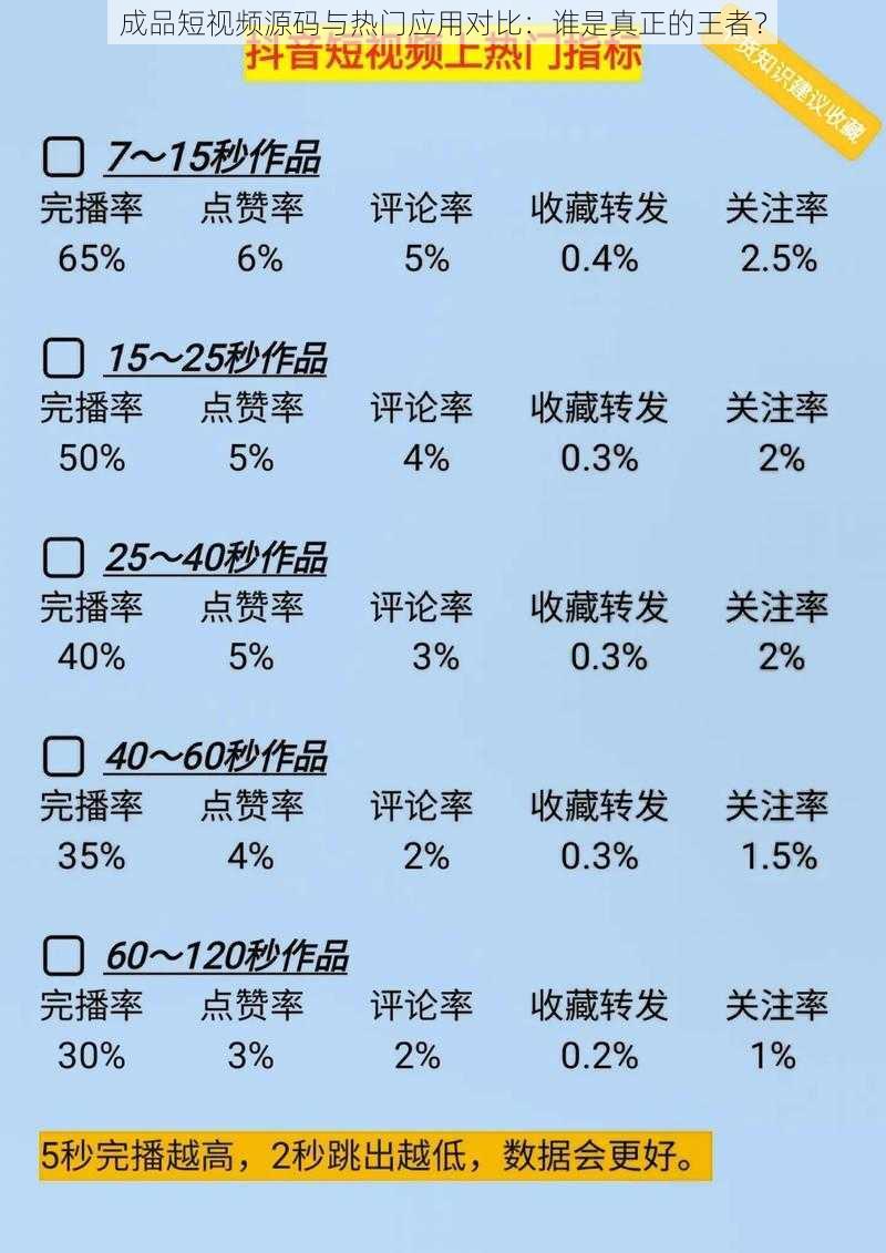 成品短视频源码与热门应用对比：谁是真正的王者？