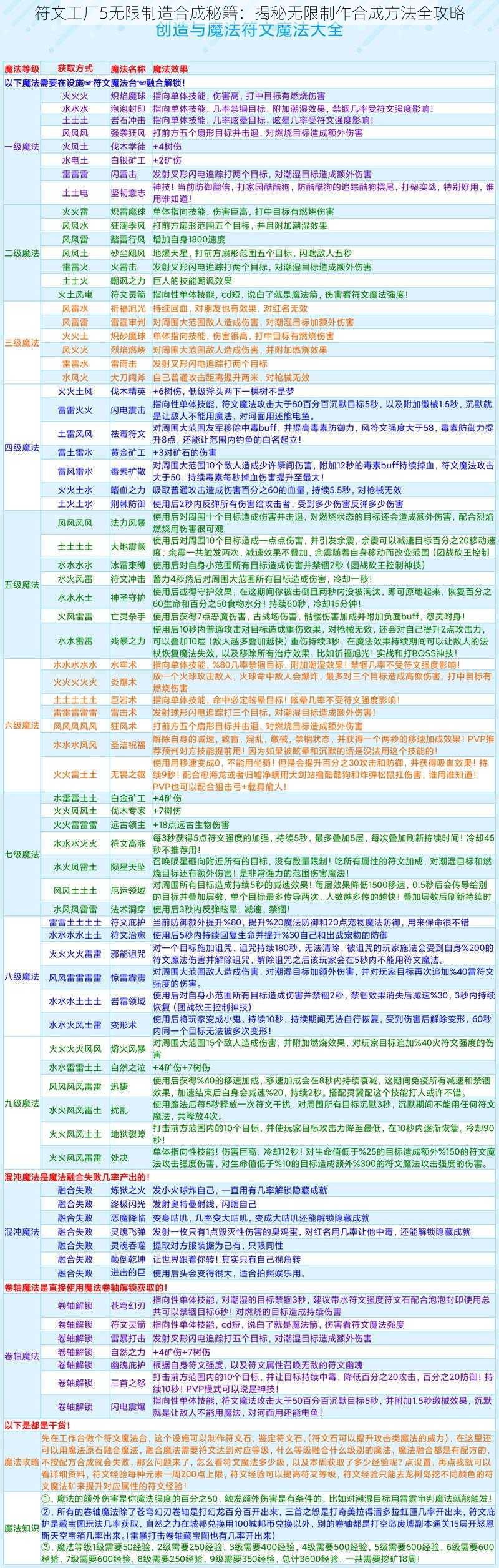 符文工厂5无限制造合成秘籍：揭秘无限制作合成方法全攻略