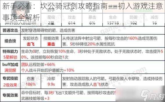 新手必看：坎公骑冠剑攻略指南——初入游戏注意事项全解析