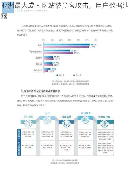 亚洲最大成人网站被黑客攻击，用户数据泄露