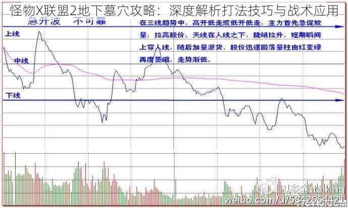 怪物X联盟2地下墓穴攻略：深度解析打法技巧与战术应用