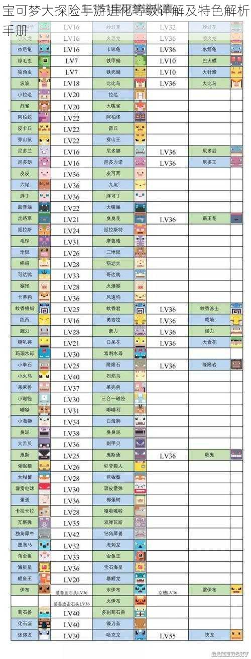 宝可梦大探险手游进化等级详解及特色解析手册