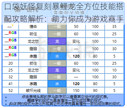 口袋妖怪复刻暴鲤龙全方位技能搭配攻略解析：助力你成为游戏高手