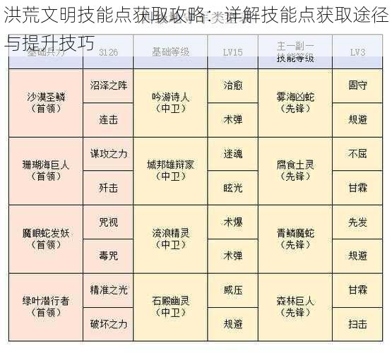 洪荒文明技能点获取攻略：详解技能点获取途径与提升技巧