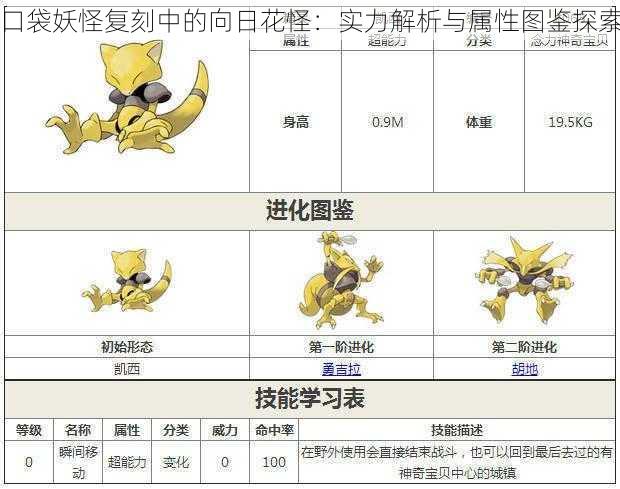 口袋妖怪复刻中的向日花怪：实力解析与属性图鉴探索