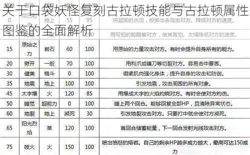 关于口袋妖怪复刻古拉顿技能与古拉顿属性图鉴的全面解析