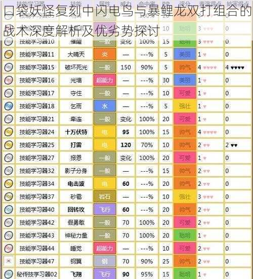 口袋妖怪复刻中闪电鸟与暴鲤龙双打组合的战术深度解析及优劣势探讨