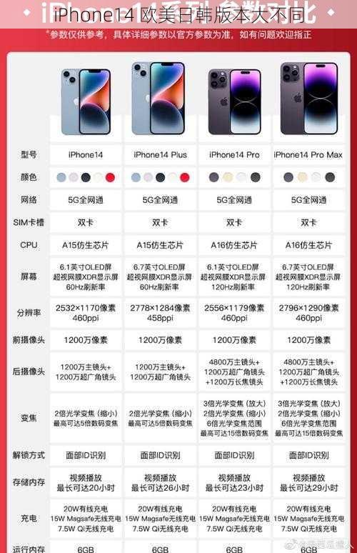 iPhone14 欧美日韩版本大不同